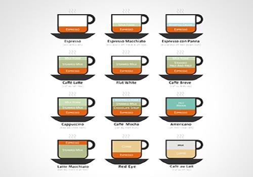 انواع قهوه و طرز تهیه انواع قهوه